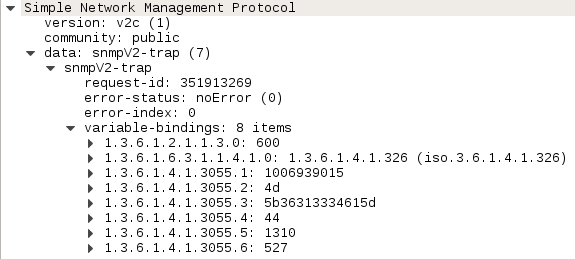 SNMP variables